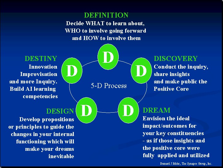 rogers change theory in nursing