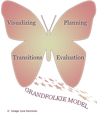 Appreciative Inquiry Theory