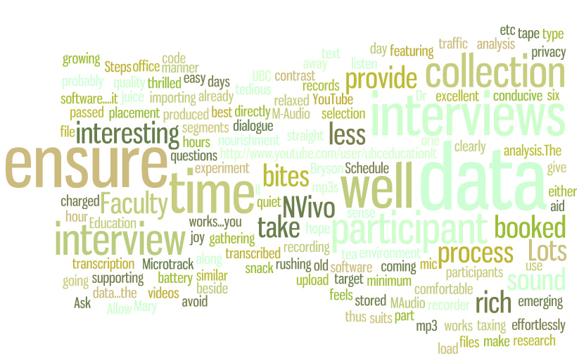 PhD Tag Cloud