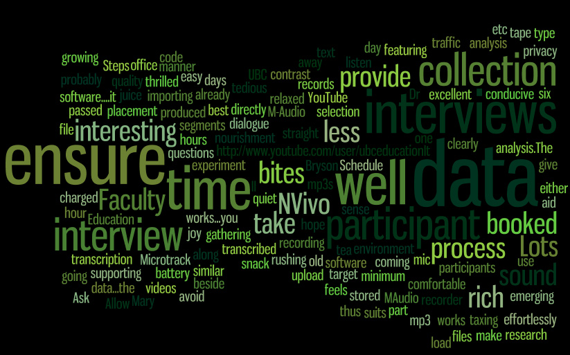 PhD Tag Cloud