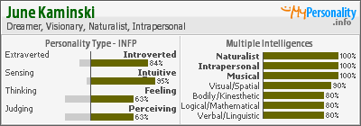 INFP and MI Badge