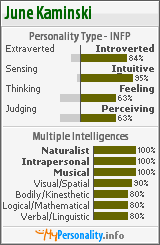 INFP and MI
