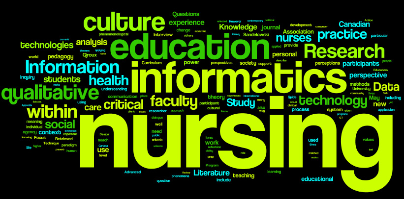 PhD Proposal Tag Cloud