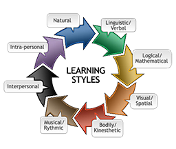 Nursing Informatics CE Courses