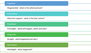 Informatics Trends to watch in 2020 – Nursing Informatics Learning ...