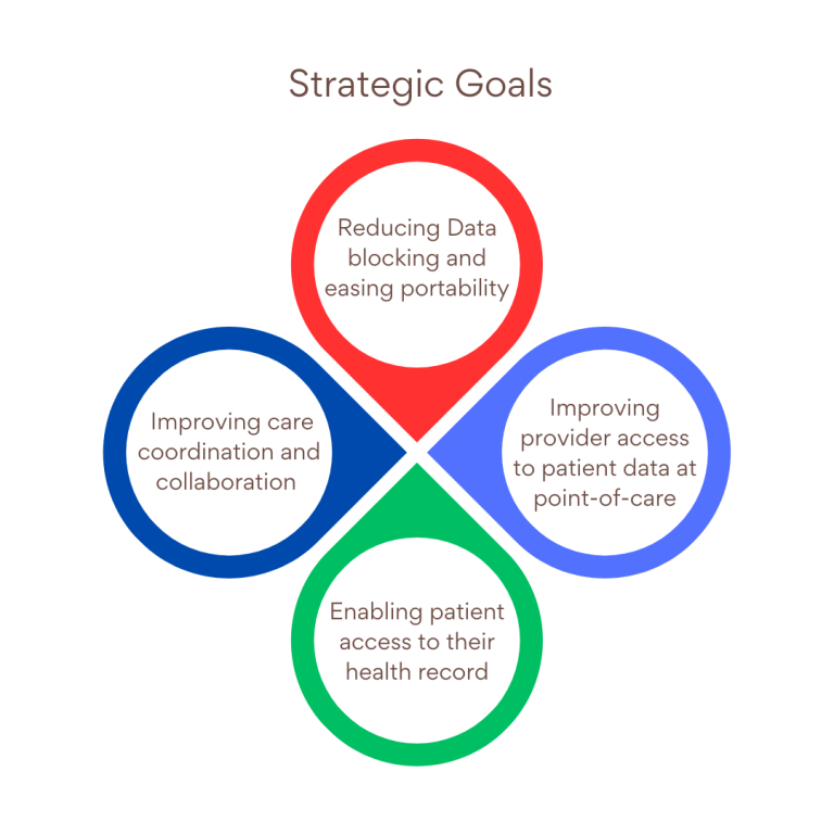 Shared Pan-Canadian Interoperability Roadmap