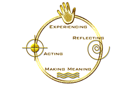 Aboriginal Experiential Learning Model