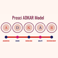 NRTH 107: The Prosci ADKAR Model